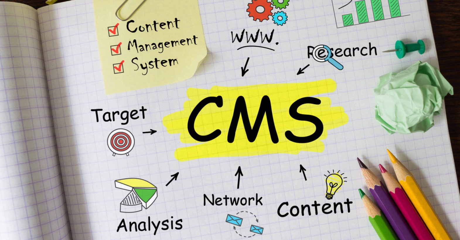 CMS: Правилен избор на система за управление на съдържание ABIS Development