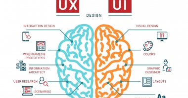 Топ 10 трендове в UI/UX за 2020